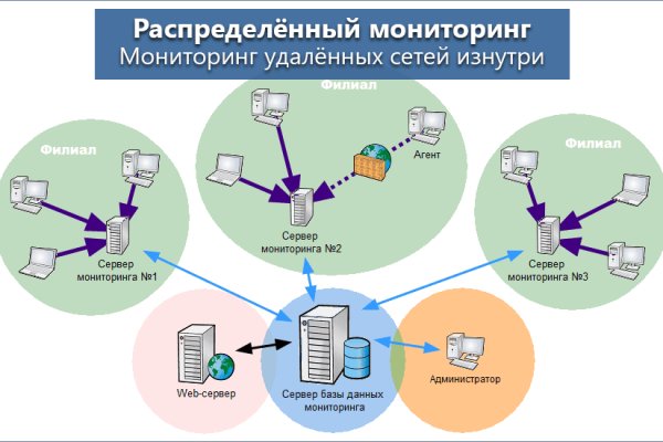 Кракен современный маркет